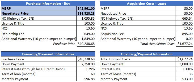 Beacon Wealthcare | Should You Buy or Lease Your Next Vehicle?